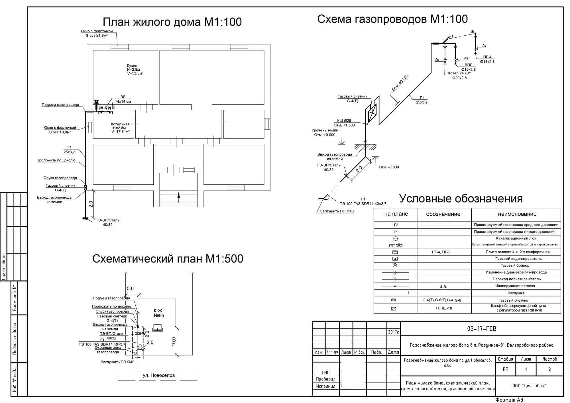 Газификация частного дома: как провести газ на участок.